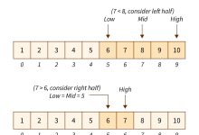 二分查找算法：高效搜索有序数据的利器-小狮博客