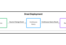 深入浅出理解Continuous Queries和Cypher Query Language-小狮博客