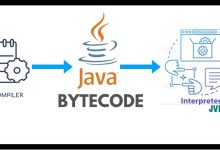 Java字节码:解析虚拟机中的中间代码-小狮博客