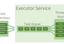 Executor与ExecutorService：异步任务执行的差异-小狮博客