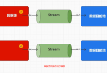 java中的文件流File-小狮博客