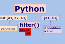 深入探究Python的filter()函数-小狮博客
