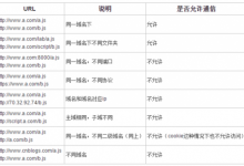 JavaScript跨域及解决方案-小狮博客