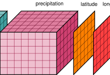 Python库xarray:强大的多维数据处理工具-小狮博客