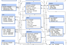 怎样实现良好的数据库设计？-小狮博客