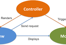 MVC架构与DDD架构的较量：区别与优势解析-小狮博客