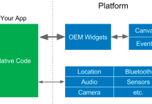 Flutter 有什么优异特性和革命性创新之处?-小狮博客