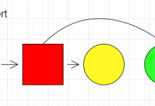 Git神奇撤销术：Revert vs. Reset，究竟谁更胜一筹？-小狮博客