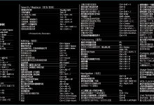 提升IDEA 开发效率的快捷键-小狮博客
