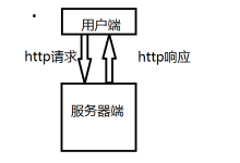 ajax是什么?能做什么?怎么做?-小狮博客