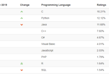 w3cschool编程狮告诉你:Python干嘛用的?-小狮博客