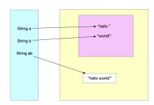 Java面试题：谈谈String、StringBuffer、StringBuilder的区别？-小狮博客