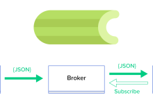 超越同步，释放实时力量：Python Celery异步任务与实时服务-小狮博客