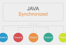 synchronized：线程同步的利器-小狮博客