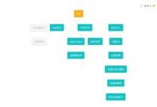 CTFHub-RCE漏洞wp-小狮博客