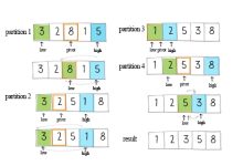 通俗易懂：快速排序算法全解析-小狮博客