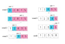 选择排序：理解原理与实现-小狮博客