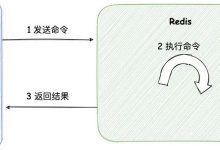 想在生产搞事情？那试试这些 Redis 命令-小狮博客