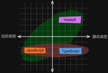 如果不考虑失业,最推荐学哪几门编程语言?-小狮博客