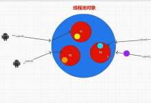 4种比常见的线程池和线程同步买票问题-小狮博客