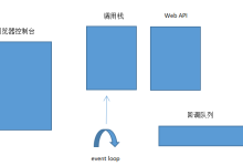 event loop的事件循环-小狮博客