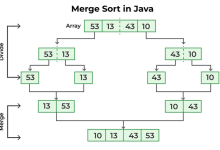 归并排序:将分而治之融入排序的艺术-小狮博客