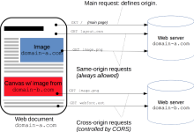 Spring Boot跨域问题:实现安全可靠的跨域资源共享-小狮博客