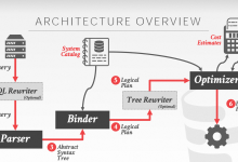 MySQL代价估计器：提升查询性能的利器-小狮博客