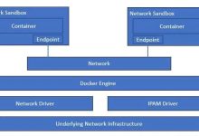 Docker网络:连接容器的无限可能-小狮博客