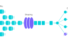 深度解析限流原理:Sentinel守护你的系统-小狮博客
