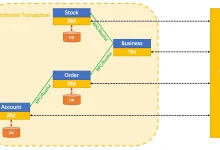 Seata：实现分布式事务的利器-小狮博客
