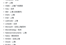 955 加班少的公司都在这!-小狮博客