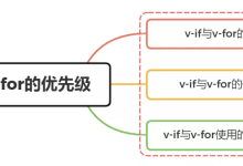 面试官：为什么Vue中的v-if和v-for不建议一起用?-小狮博客