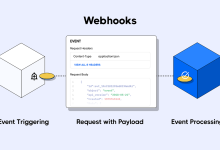 WebHook：连接应用与实时事件的桥梁-小狮博客
