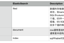 查询ElasticSearch：用SQL代替DSL-小狮博客
