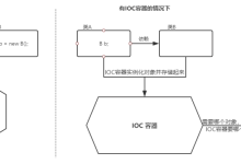 Spring IoC：控制反转的强大利器-小狮博客