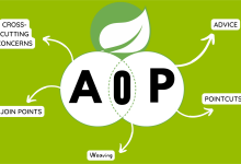 使用Spring Boot AOP实现API请求日志切面-小狮博客