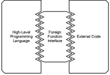 Java的FFI：实现与其他语言的交互-小狮博客