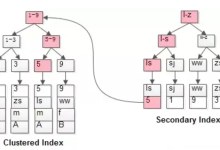 MySQL回表操作：提升查询性能的关键步骤-小狮博客