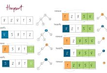 堆排序:理解原理与实现-小狮博客