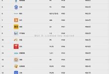 2024互联网公司薪资和工作时长排行榜!日均11小时......-小狮博客