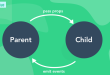 父组件直接调用子组件的方法:Vue中的组件间通信-小狮博客