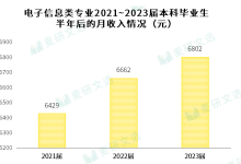 人工智能专业毕业生紧缺,人才缺口超过500万!附院校排名~-小狮博客