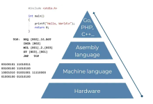 为什么Python运行速度这么慢?有什么解决方法吗?-小狮博客