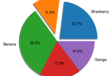 Python----数据可视化之matplotlib饼图、柱状图-小狮博客