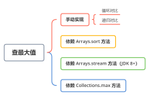 图解| Java查找数组中最大值的5种方法！-小狮博客