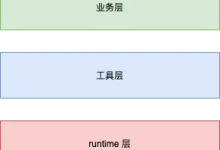 前端工作原来有这么多层级!你最想做哪一层?-小狮博客