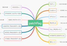 Vue 3.0 diff 新特性 - 静态节点提升-小狮博客