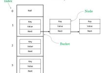HashMap解密：揭秘高效存储与快速检索的魔法-小狮博客