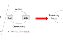 LangChain基础篇 (06)-小狮博客